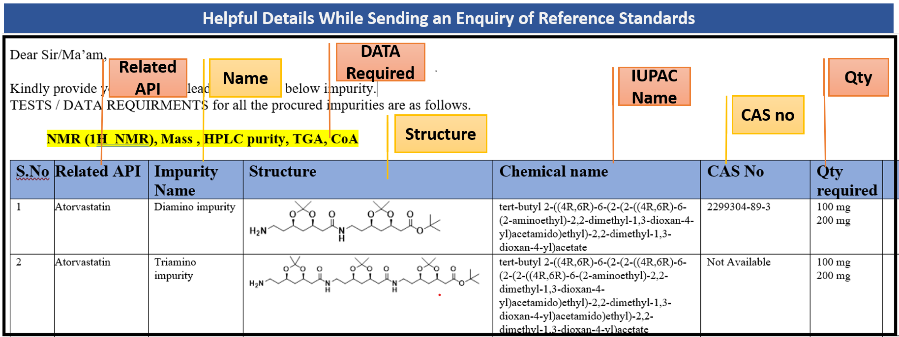 Helpful Details While Sending an Enquiry of Impurity Standards - SynThink